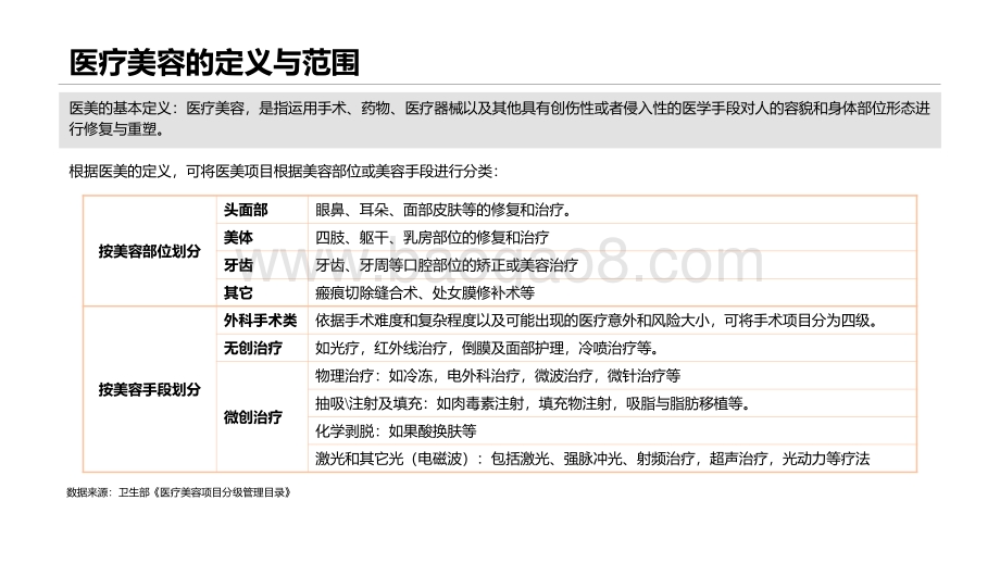 2021-2022互联网医美行业研究报告.pdf_第4页