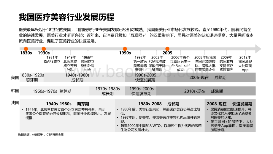 2021-2022互联网医美行业研究报告.pdf_第5页