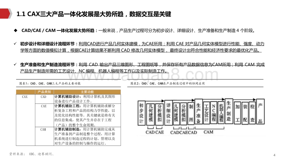 2021-2022年CAX类工业软件发展研究报告.pptx_第5页