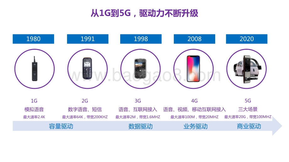 2020-2021年度5G国际市场最新进展深度解析报告.pdf_第3页