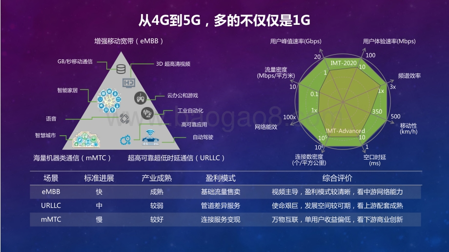 2020-2021年度5G国际市场最新进展深度解析报告.pdf_第4页