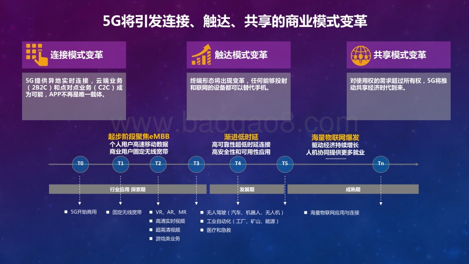 2020-2021年度5G国际市场最新进展深度解析报告.pdf_第5页