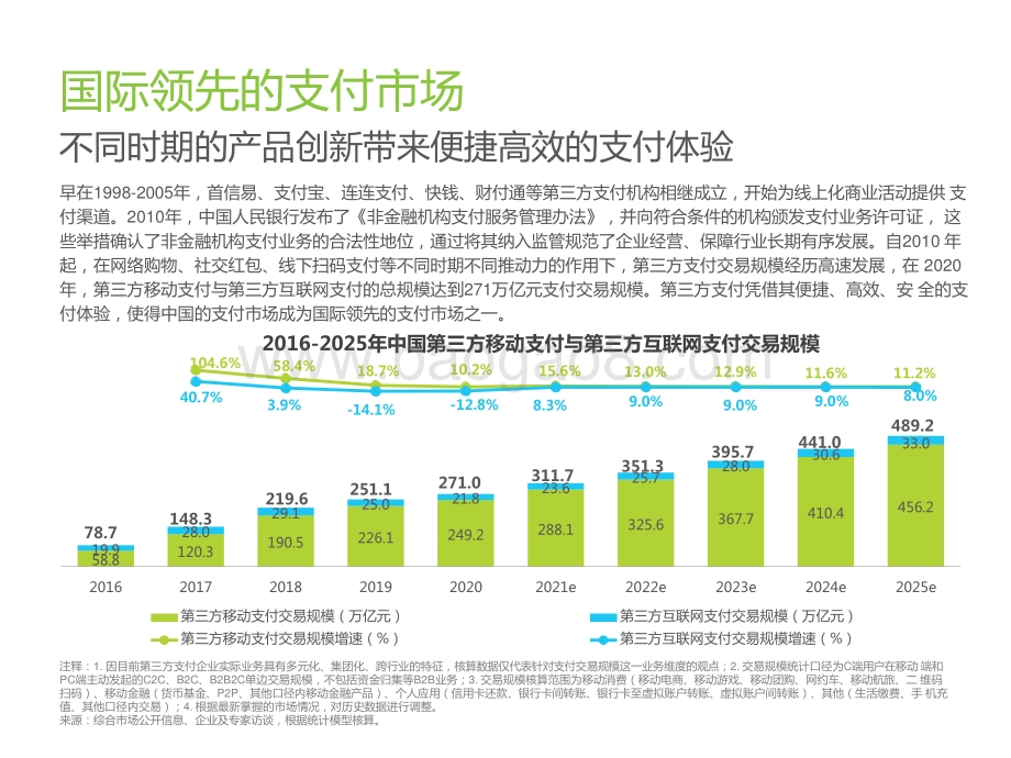 2021-2022中国第三方支付行业研究报告.pptx_第4页