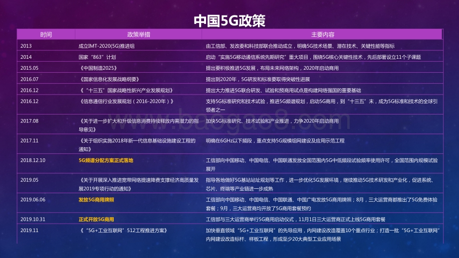 2020-2021年国内市场5G最新进展深度解析报告.pdf_第5页