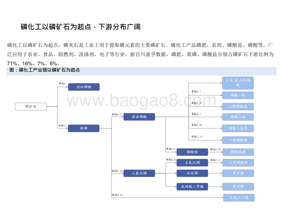 2021-2022磷化工行业分析框架.pptx_第5页
