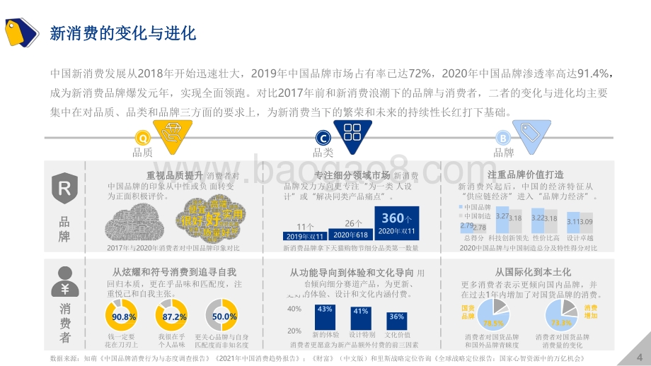 2021-2022中国新消费品牌发展洞察报告.pdf_第3页