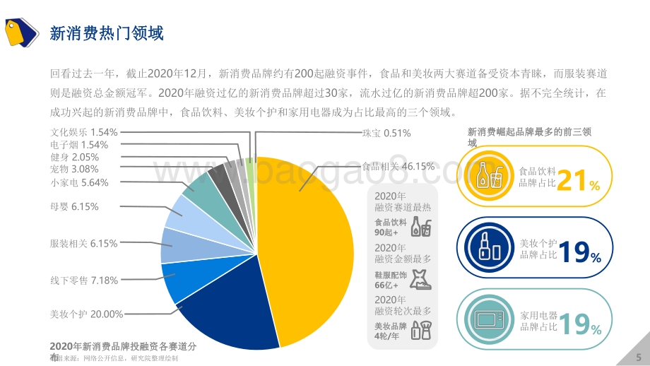2021-2022中国新消费品牌发展洞察报告.pdf_第4页