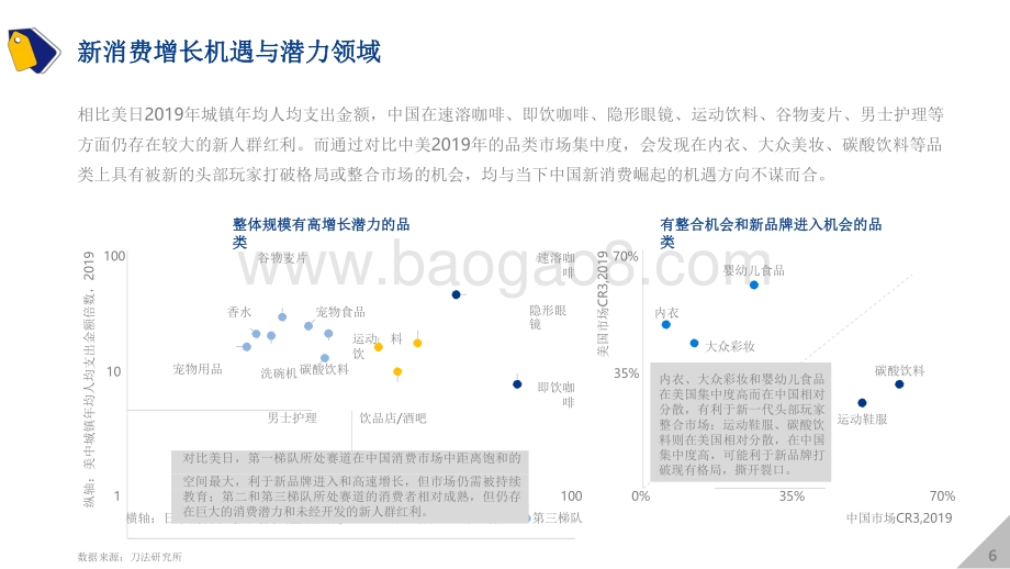2021-2022中国新消费品牌发展洞察报告.pdf_第5页