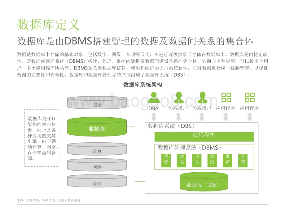 2021-2022中国数据库行业研究报告.pdf_第4页