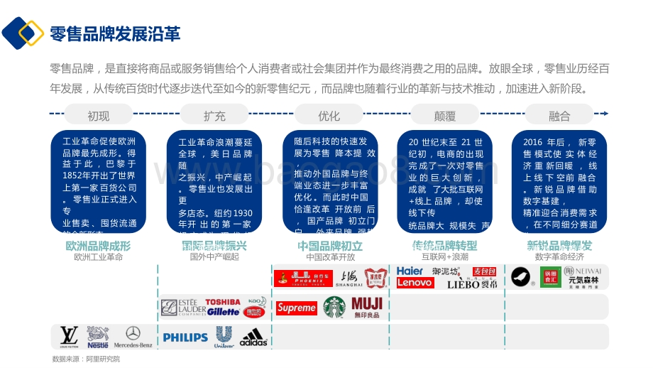 2021-2022新锐品牌数字化增长研究报告.pptx_第4页