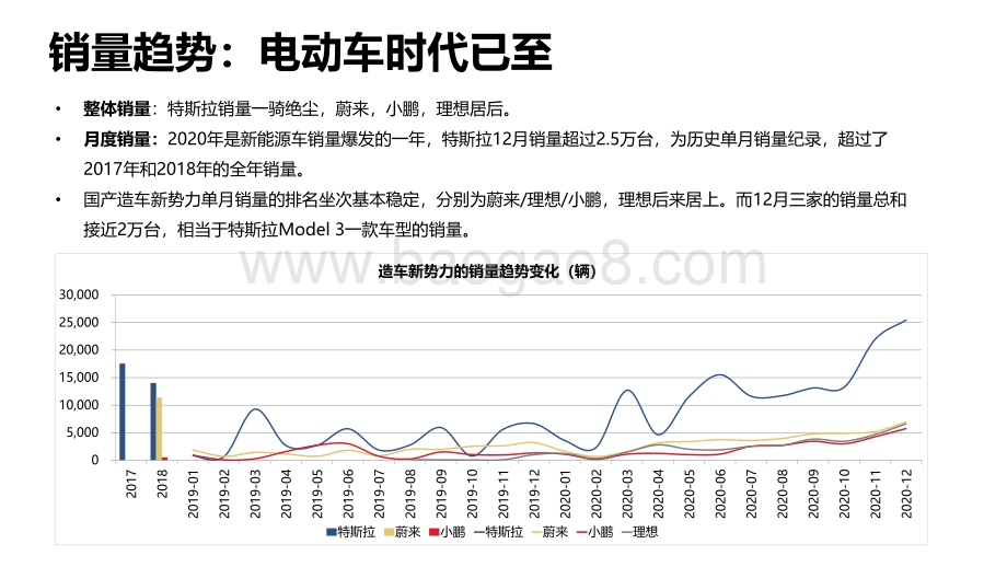 2021-2022四大电动车品牌用户分析报告.pdf_第5页