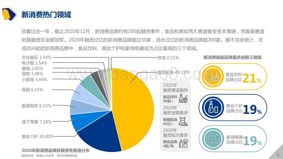 2021-2022中国新消费品牌发展洞察报告.pptx_第4页