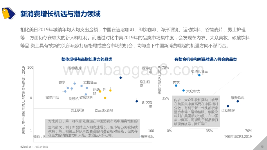 2021-2022中国新消费品牌发展洞察报告.pptx_第5页