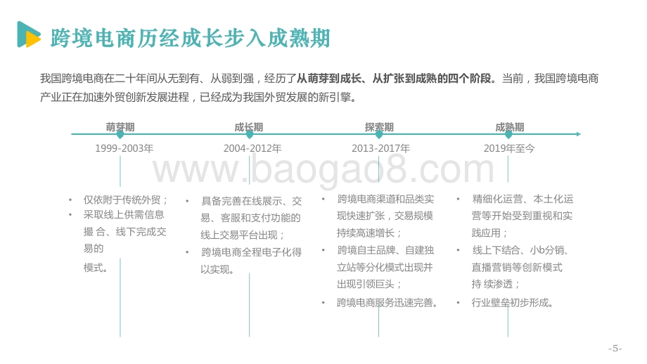 2020-2021跨境电商发展报告.pptx_第5页