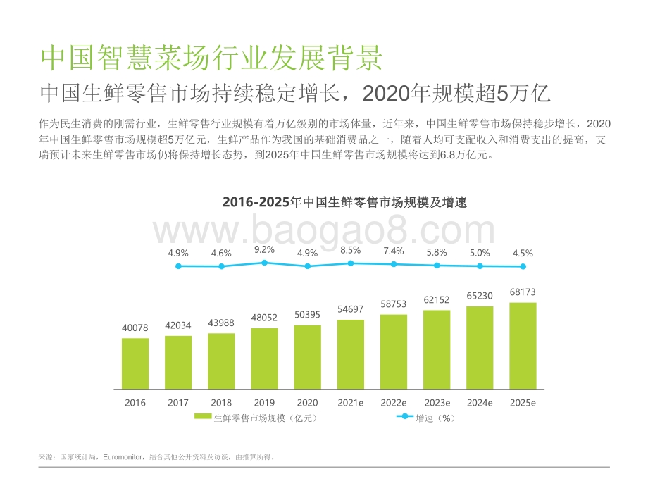 2021-2022中国智慧菜场行业研究报告.pdf_第5页