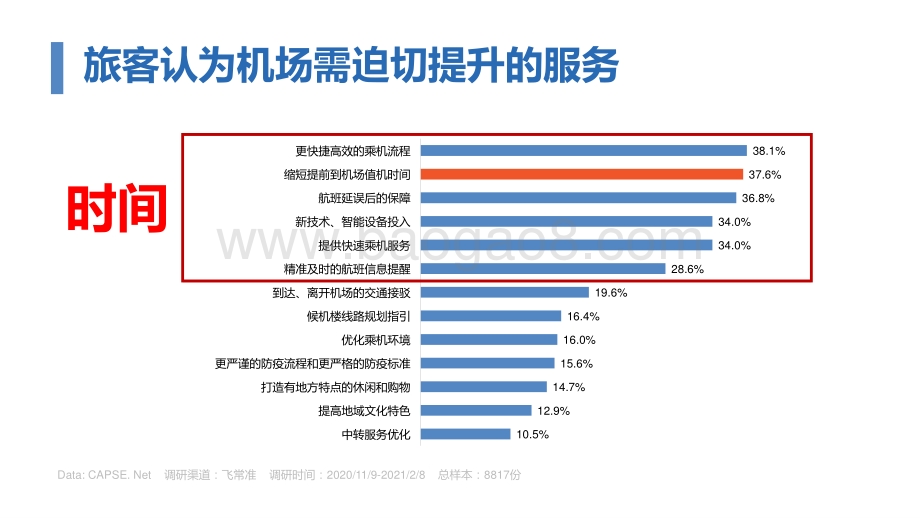 2021需求数据看未来民航服务发展趋势分析报告.pdf_第5页