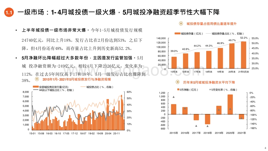2021-2022年城投债展望分析报告.pptx_第4页