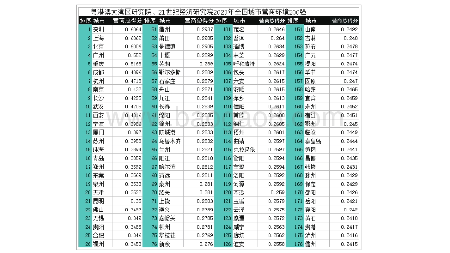 2020-2021年中国296个城市营商环境报告.pdf_第4页