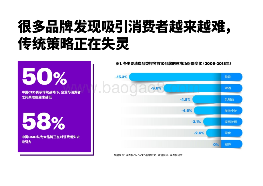 2021借助应用智能重塑消费者互动分析报告.pdf_第3页