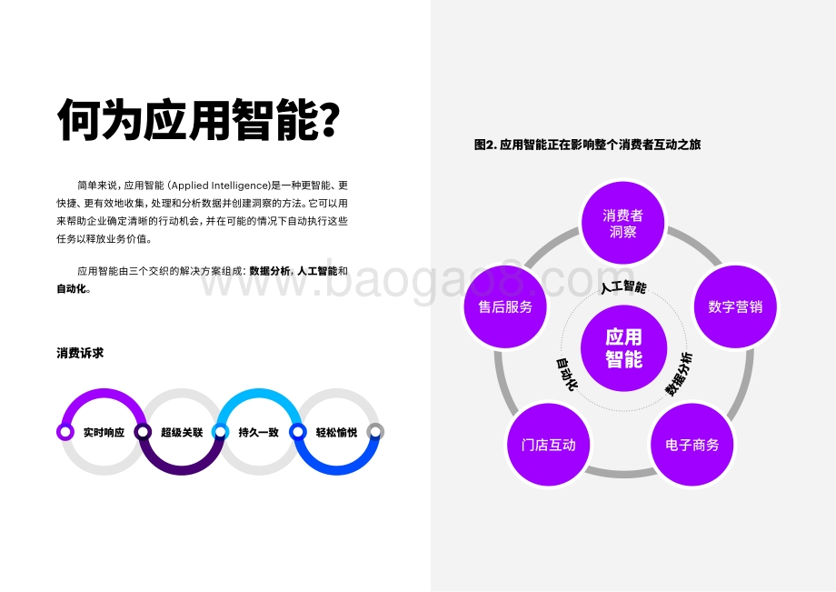 2021借助应用智能重塑消费者互动分析报告.pdf_第5页