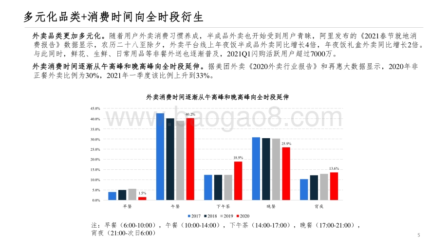 2021年海外互联网投资策略分析报告.pptx_第5页