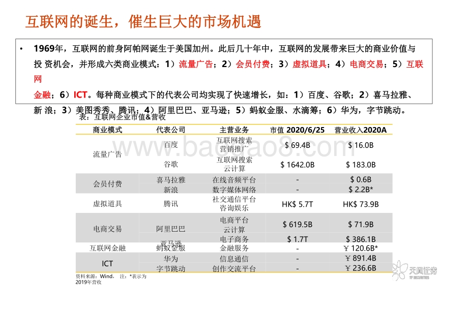 2021-2022智能汽车行业“十年十大预测”解读报告.pdf_第4页