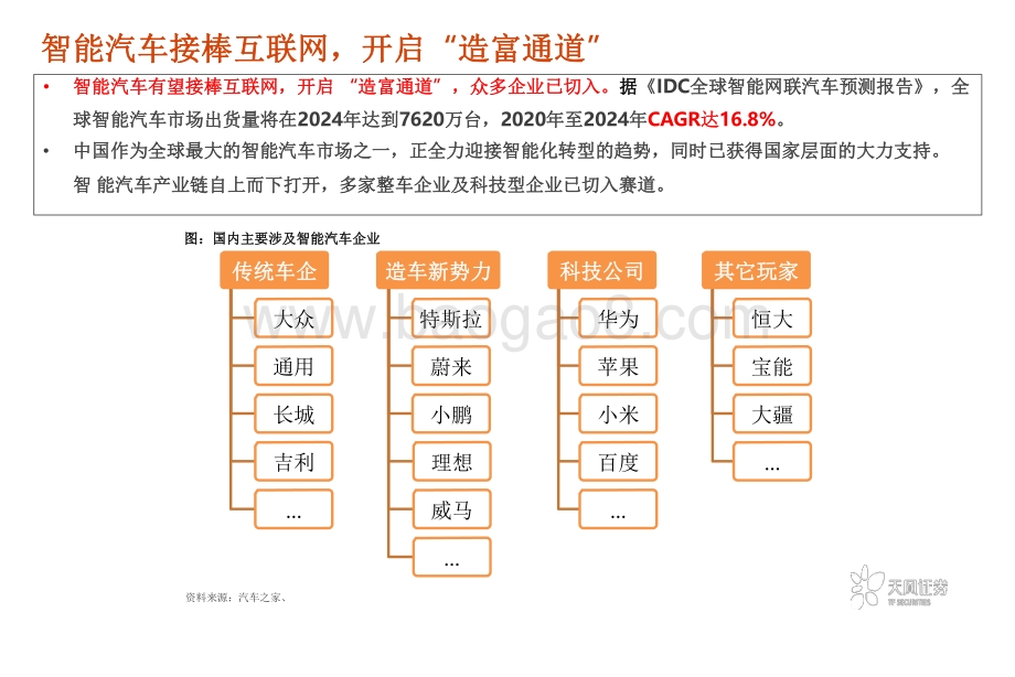 2021-2022智能汽车行业“十年十大预测”解读报告.pdf_第5页