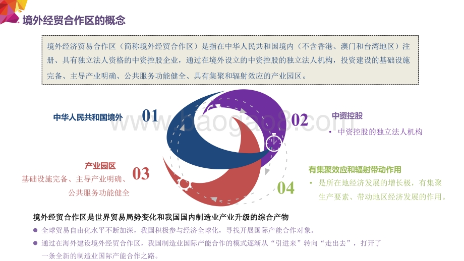 2021境外经贸合作区产能合作研究报告.pdf_第4页