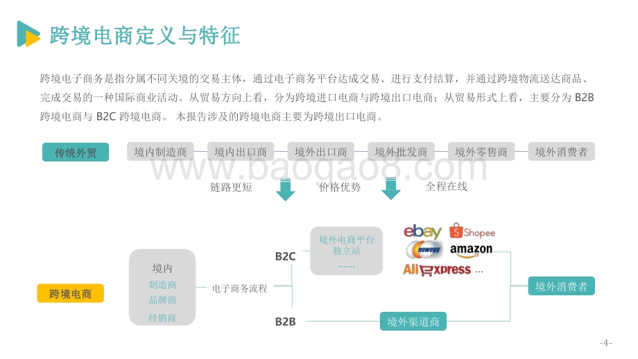 2020-2021跨境电商发展报告.pdf_第4页