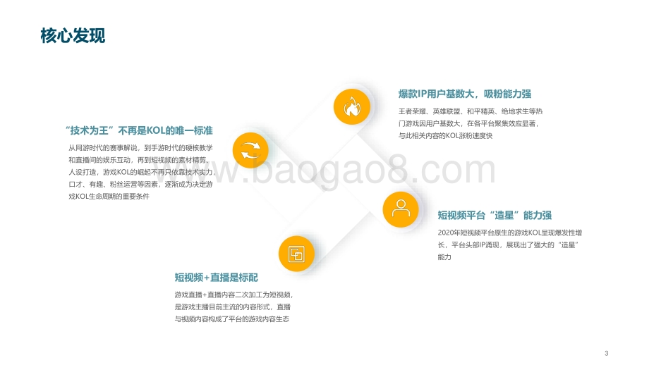 2021-2022游戏创作者生态报告.pdf_第3页