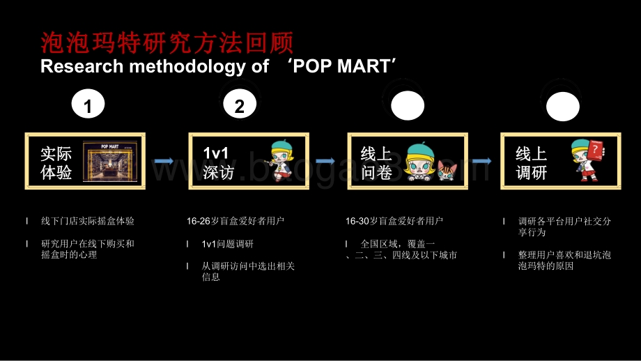 2021泡泡玛特用户研究报告.pdf_第3页