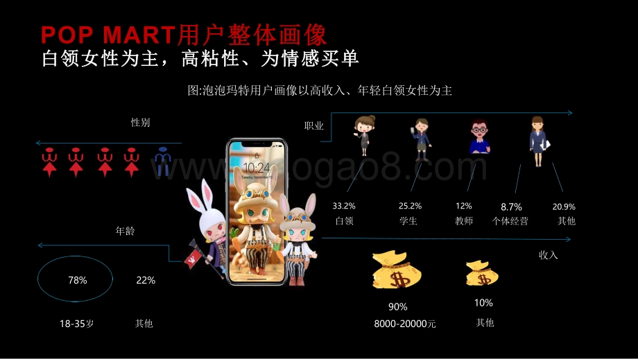 2021泡泡玛特用户研究报告.pdf_第5页