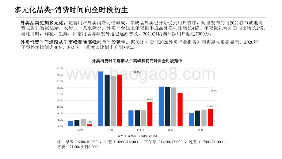 2021年海外互联网投资策略分析报告.pdf_第5页