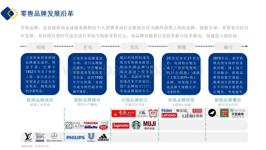 2021-2022新锐品牌数字化增长研究报告.pdf_第4页