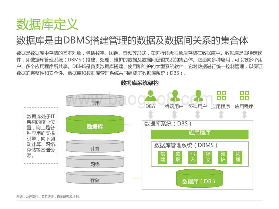 2021-2022中国数据库行业研究报告.pptx_第4页