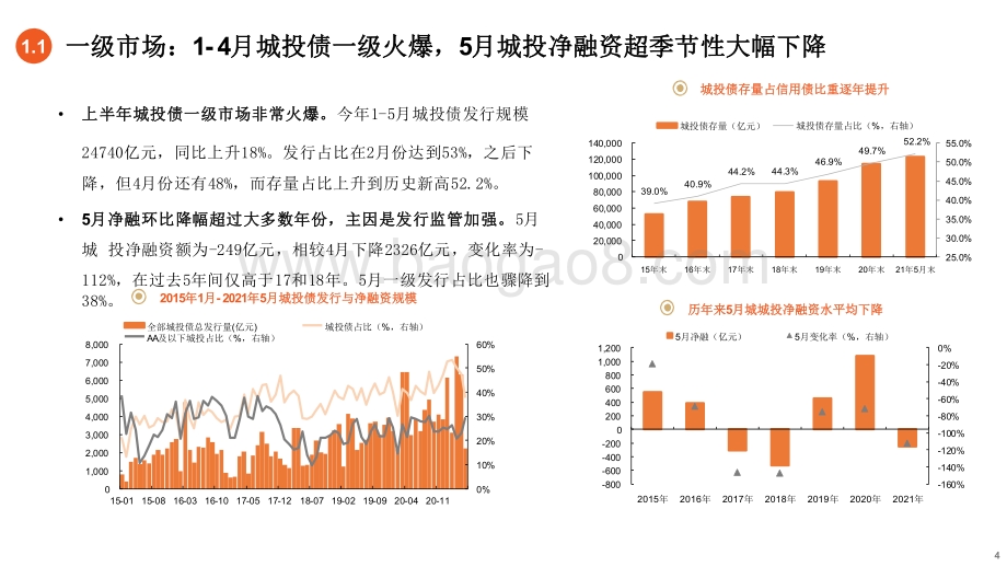 2021-2022年城投债展望分析报告.pdf_第4页