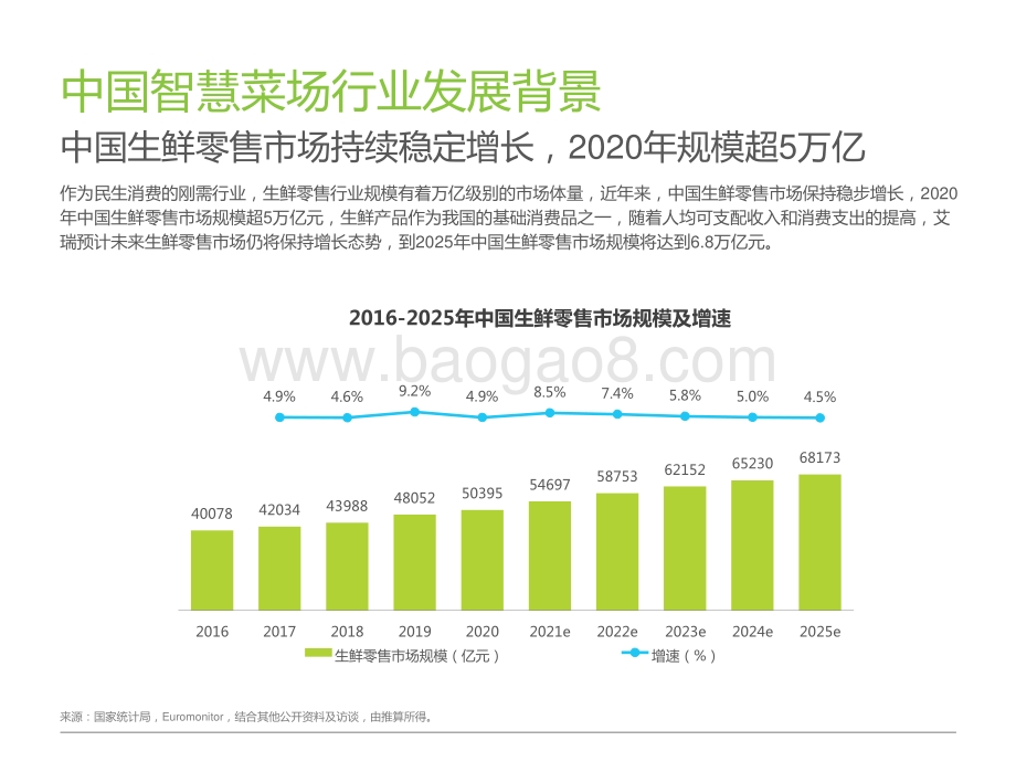 2021-2022中国智慧菜场行业研究报告.pptx_第5页
