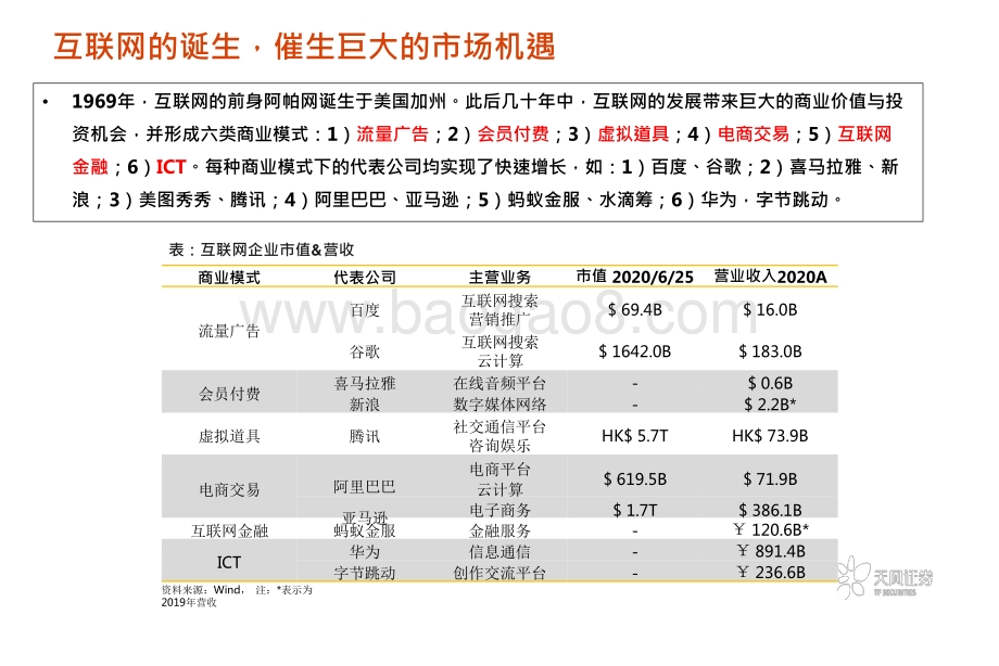2021-2022智能汽车行业“十年十大预测”解读报告.pptx_第4页