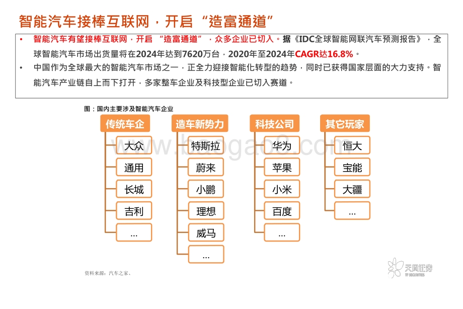 2021-2022智能汽车行业“十年十大预测”解读报告.pptx_第5页