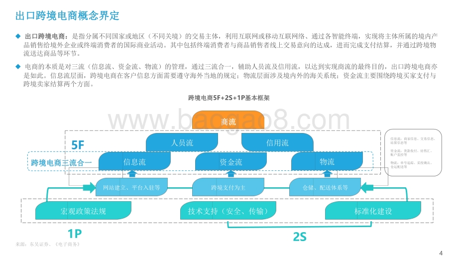 2021-2022中国出口跨境电商发展研究报告.pdf_第4页