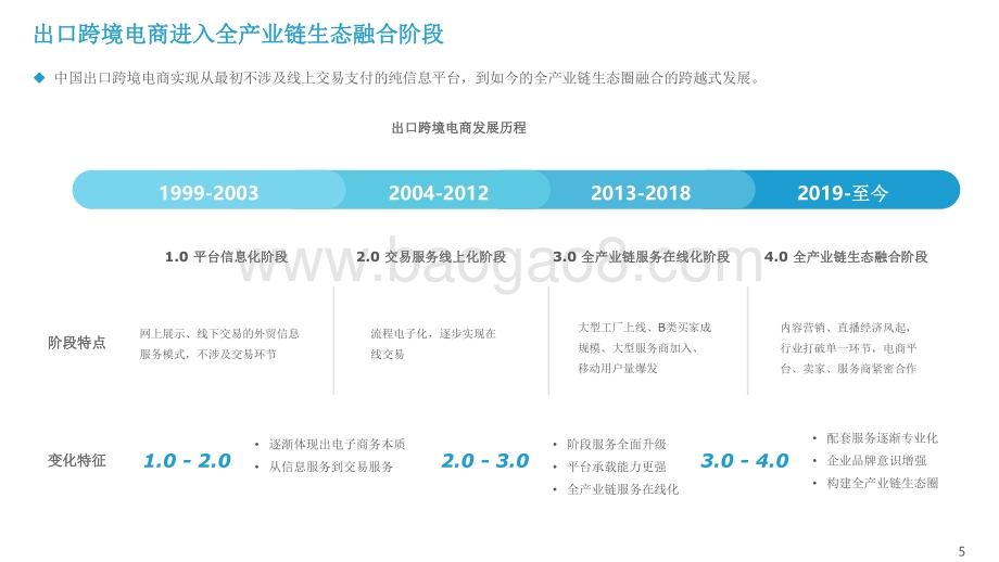 2021-2022中国出口跨境电商发展研究报告.pdf_第5页