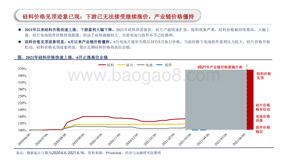 2021光伏产业链大势研判报告.pdf_第5页