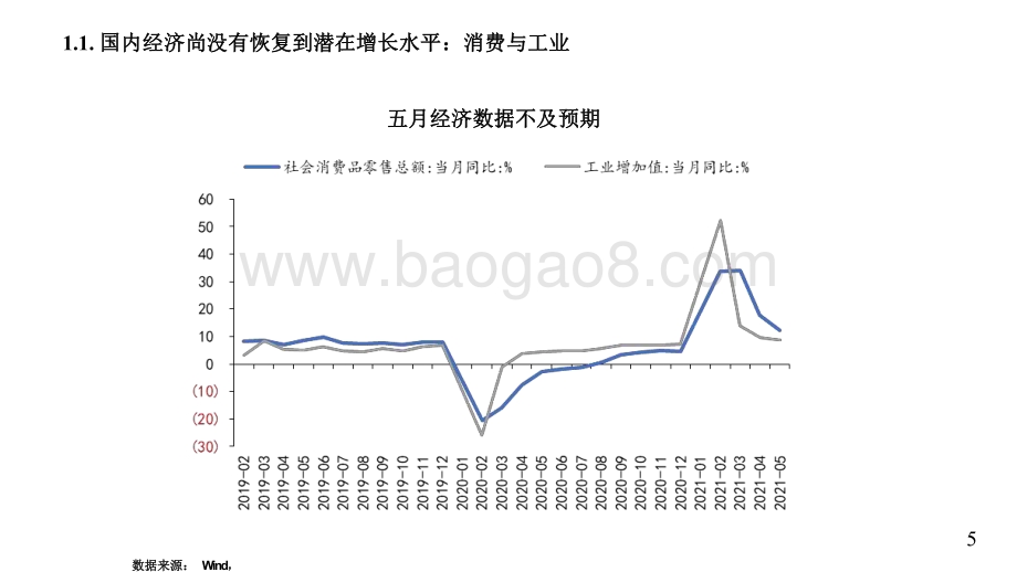 2021年中期经济和资本市场展望分析报告.pdf_第5页