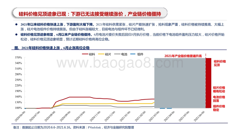 2021光伏产业链大势研判报告.pptx_第5页