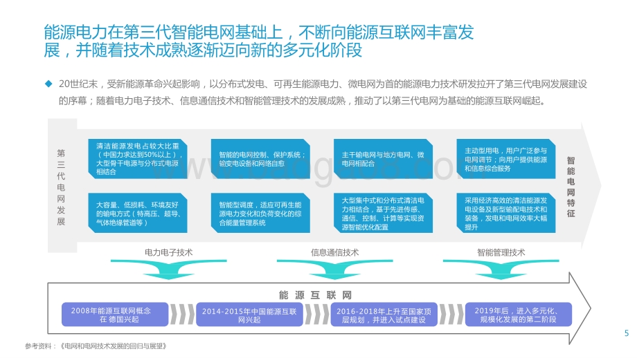 2021-2022能源电力数字化转型研究报告.pptx_第5页