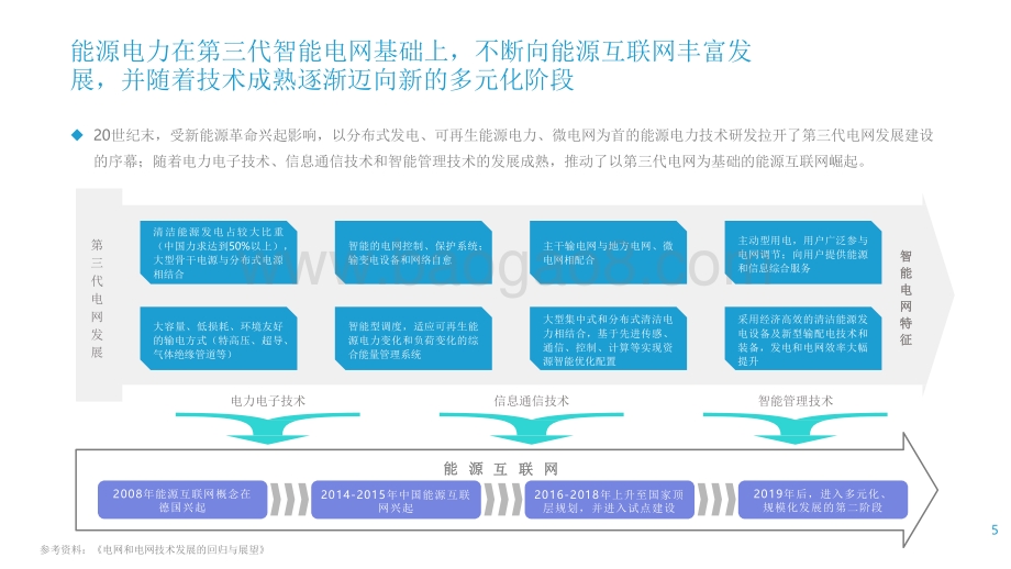 2021-2022能源电力数字化转型研究报告.pdf_第5页