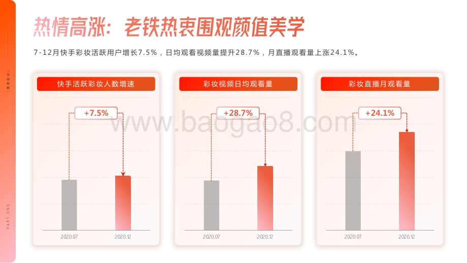 2020-2021快手彩妆行业数据价值分析报告.pdf_第4页