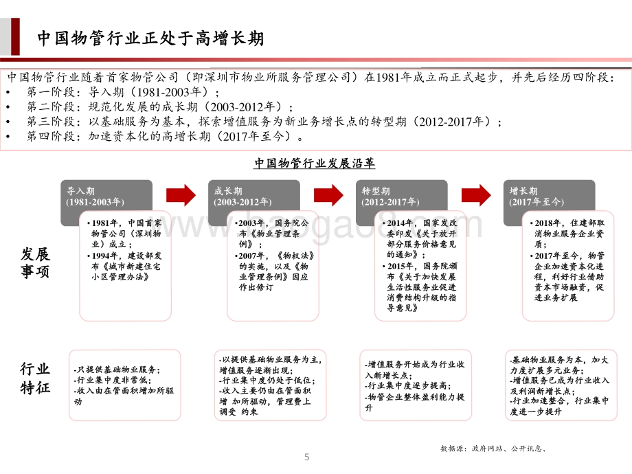 物管企业2020-2021业绩回顾与投资展望分析报告.pptx_第5页