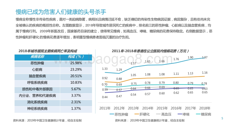 2020-2021年中国互联网慢病管理研究报告.pptx_第5页