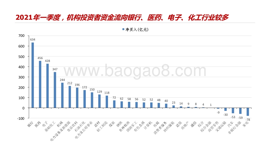 2021年A股机构化进程分析报告.pptx_第4页